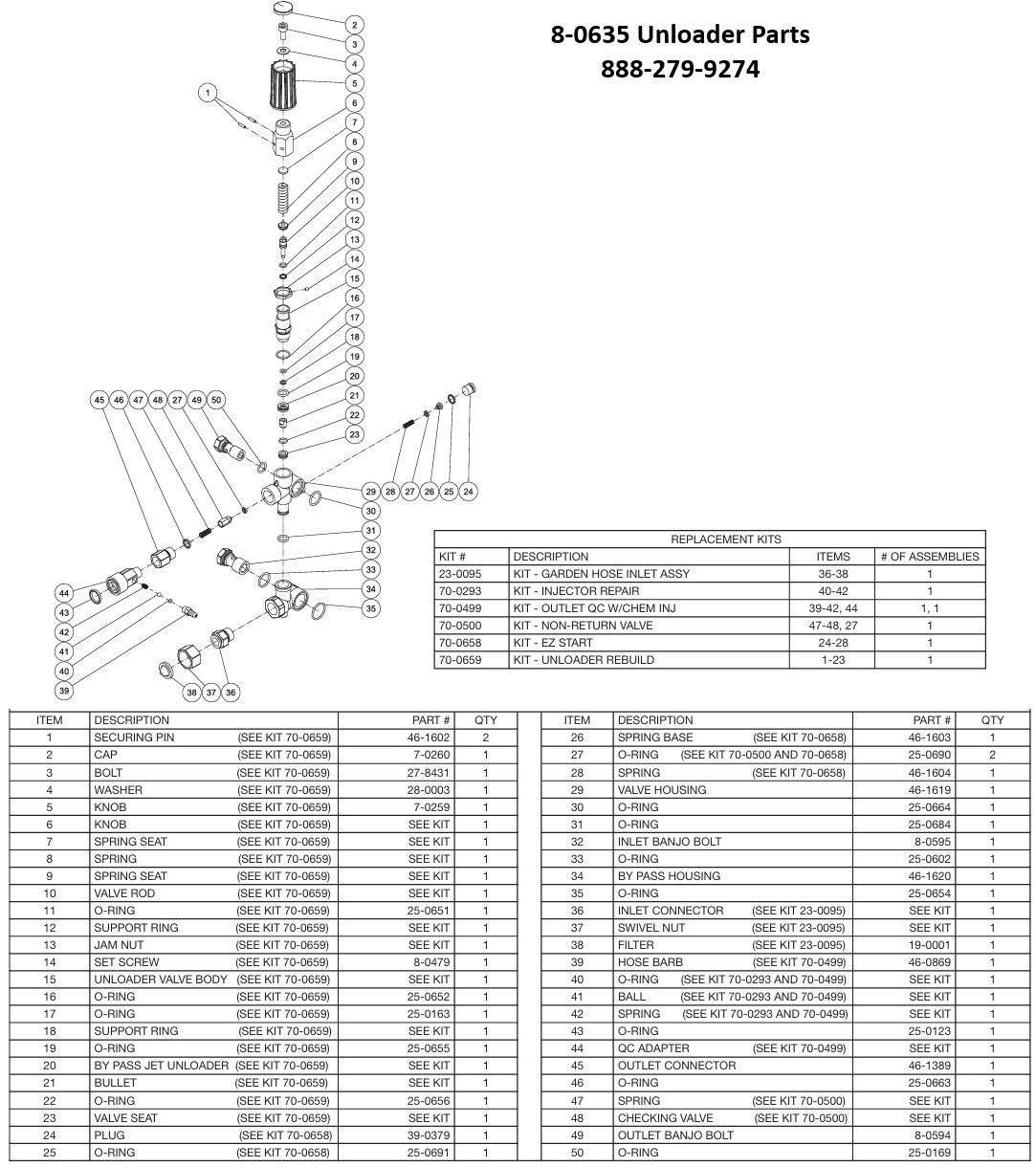 MITM 8-0635 unloader replacement parts and breakdown